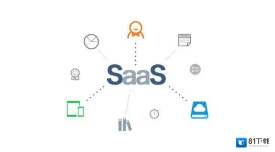企业用SaaS软件CRM如何推广？