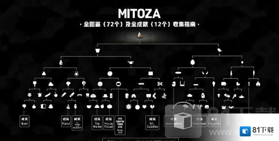 有丝分裂(Mitoza)